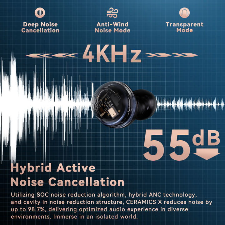 Rose Technics - Audio - ROSESELSA Ceramic X True Wireless TWS Noise Cancelling Earbuds - Keebz N Cables
