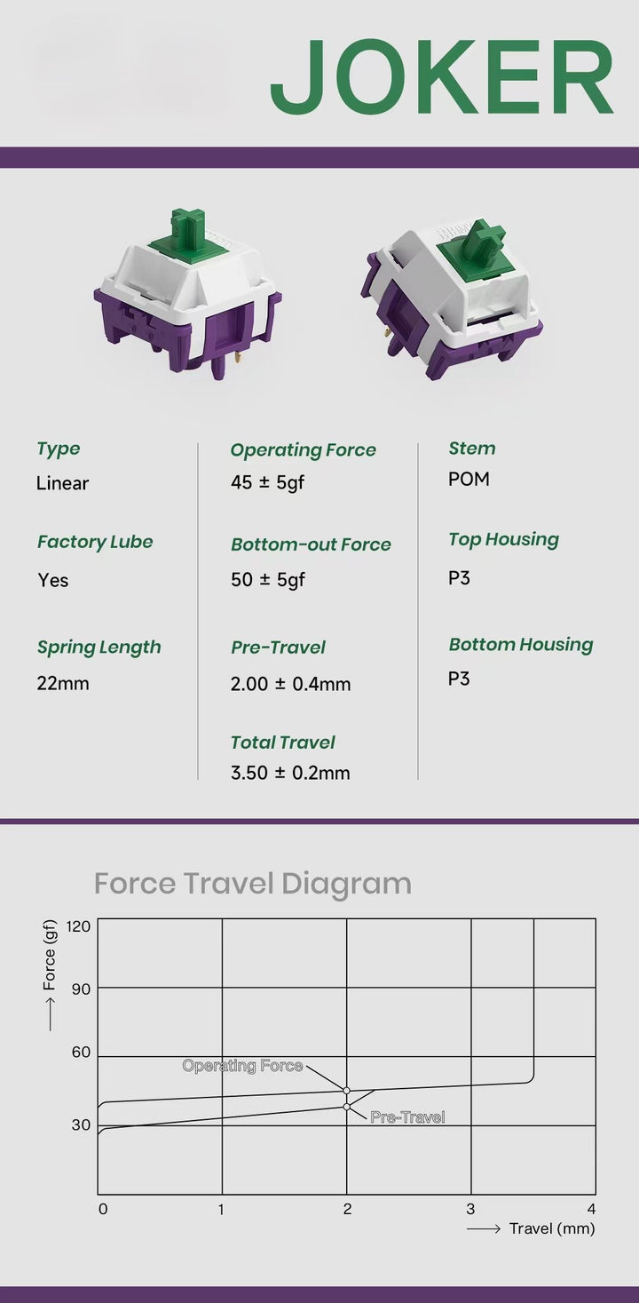 HMX - Keyboard Switches - HMX x 80Retros Joker Linear Switches - Keebz N Cables