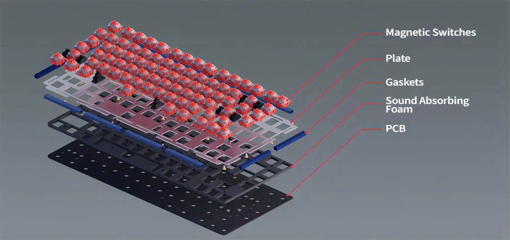 Meletrix -  - Zoom75 Hall Effect Edition - Magnetic Gaming Keyboard - Keebz N Cables