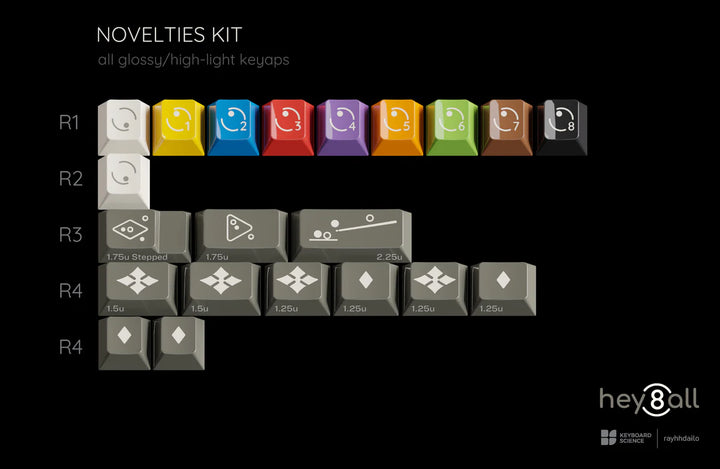 [Pre-order] Keyboard Science HeyBall ABS Keycaps
