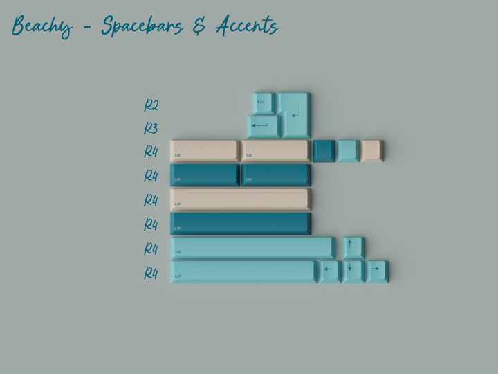 GMK - Keycaps - [Group-buy] GMK Just Beachy Keycaps - Keebz N Cables