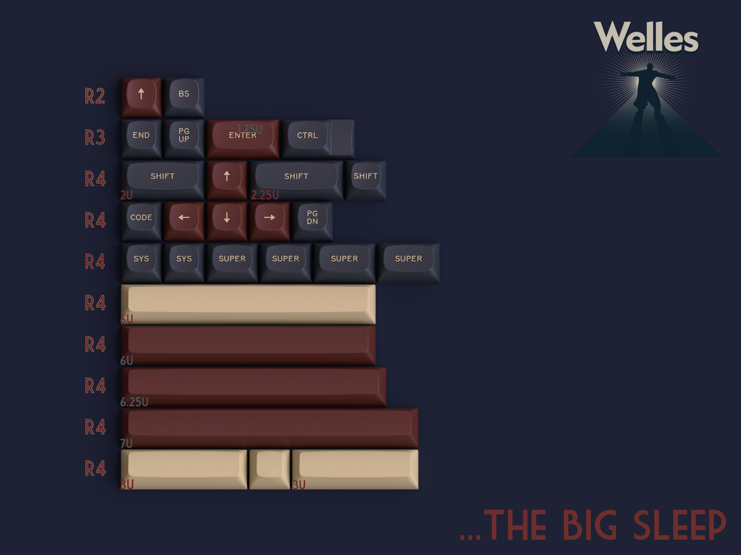 [Group-Buy] GMK MTNU Welles Keycaps