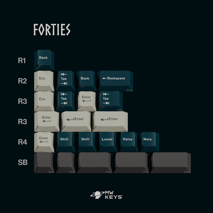 [Group-Buy] MW Norse Keycaps