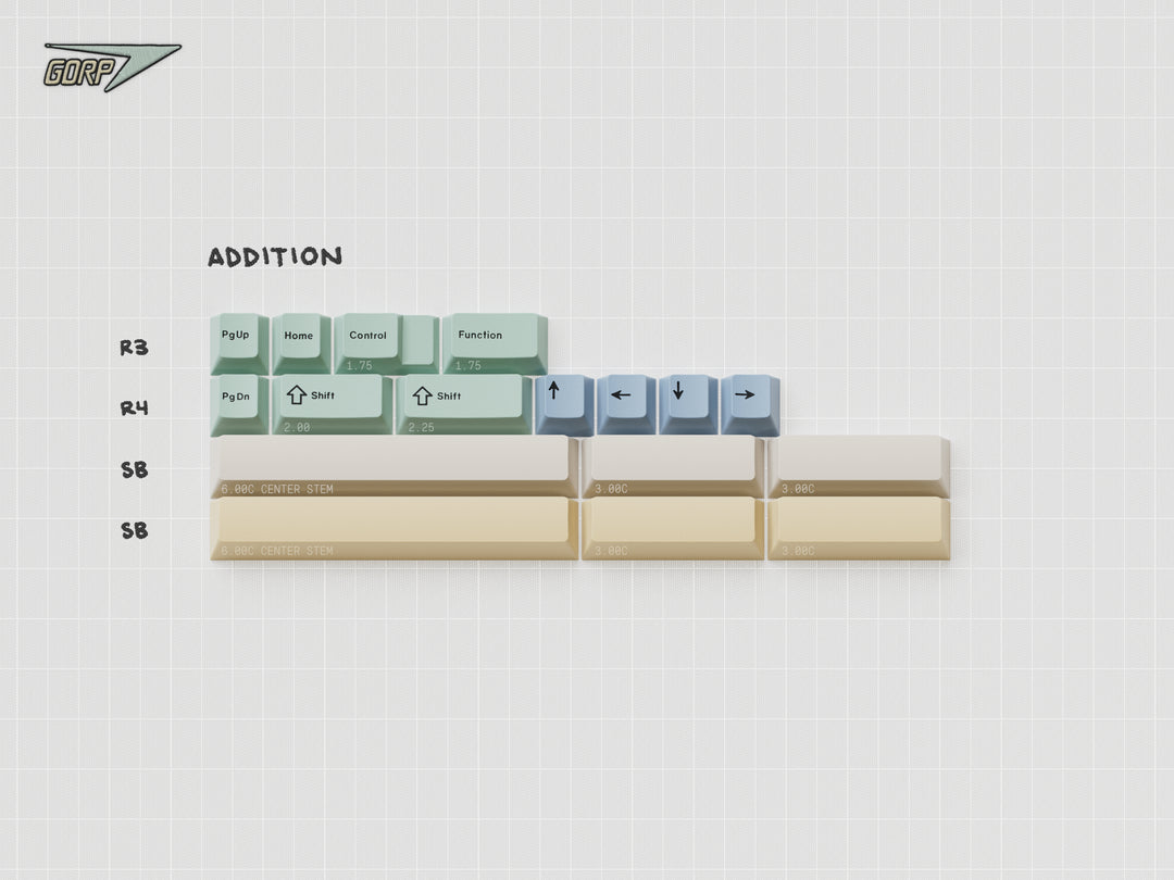 [Pre-order] GMK Gorp Keycaps