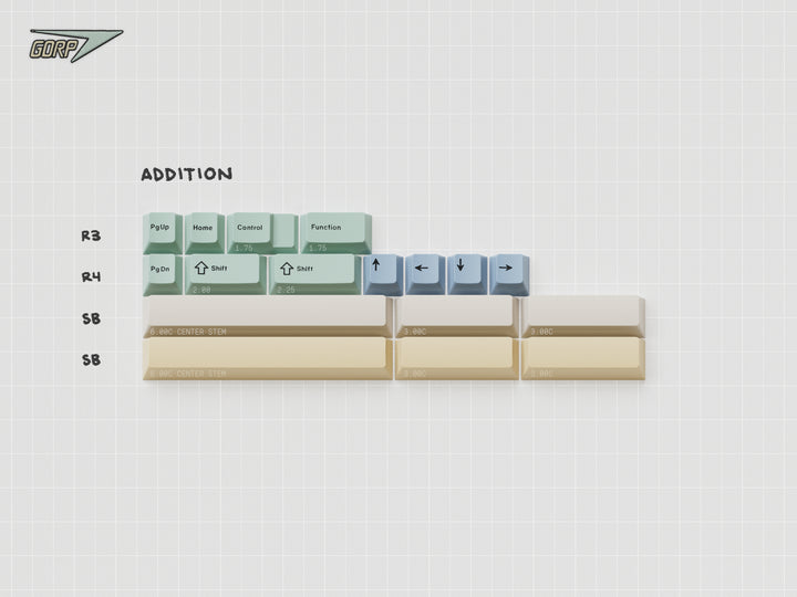 [Pre-order] GMK Gorp Keycaps