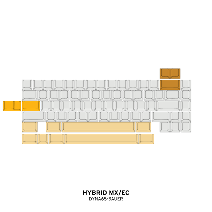 [Group-Buy] Bauer65 - PCB Addons