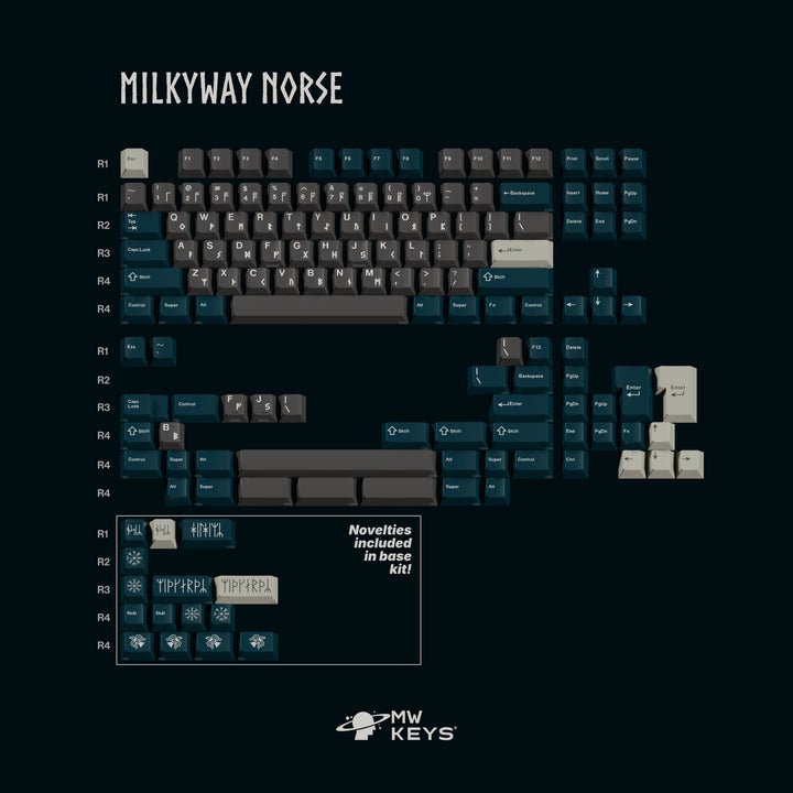 [Group-Buy] MW Norse Keycaps