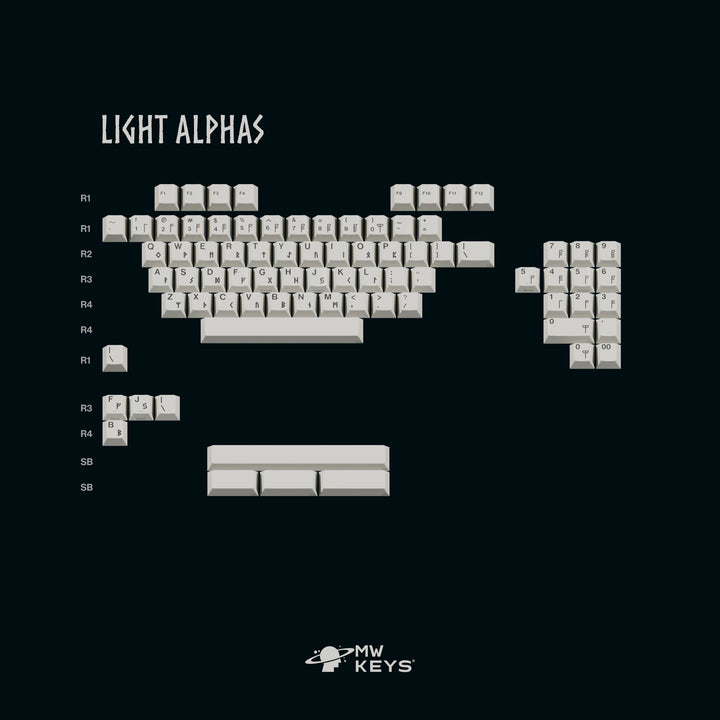 [Group-Buy] MW Norse Keycaps