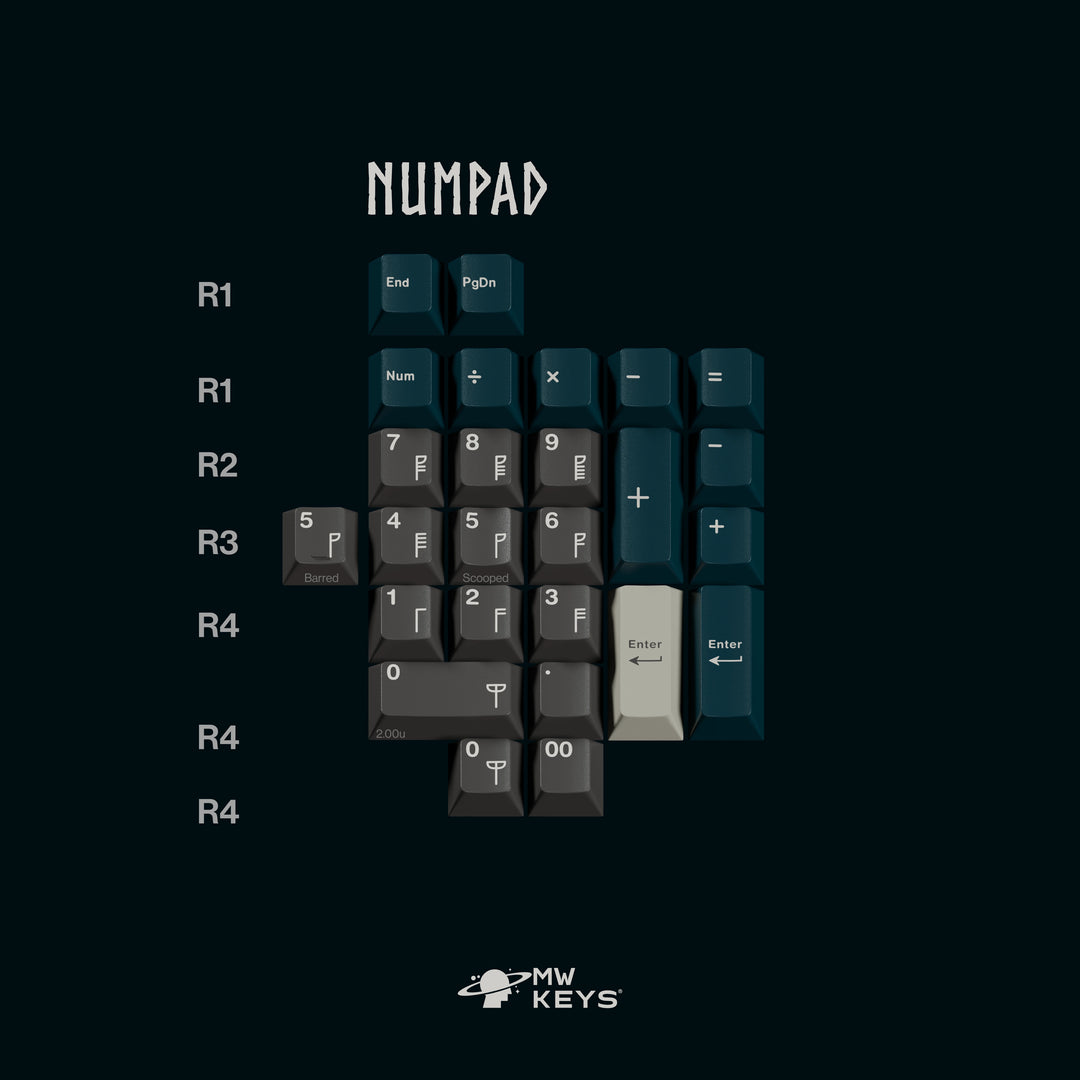 [Group-Buy] MW Norse Keycaps