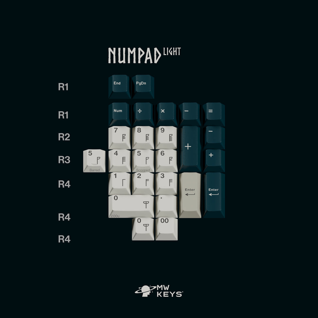 [Group-Buy] MW Norse Keycaps