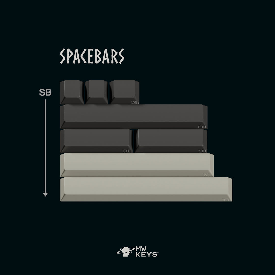 [Group-Buy] MW Norse Keycaps