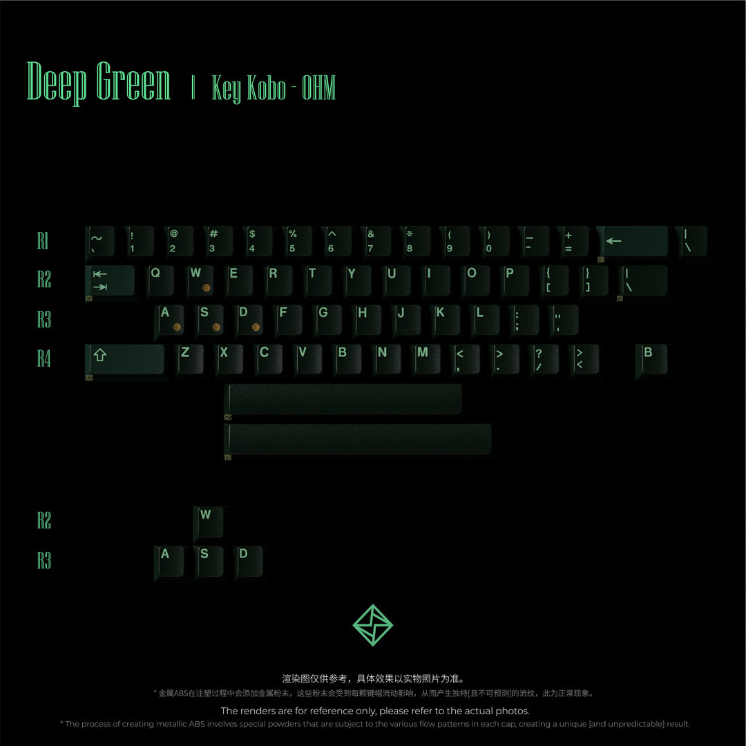 Keykobo - Keycaps - [Pre-order] Keykobo OHM Keycaps - Keebz N Cables