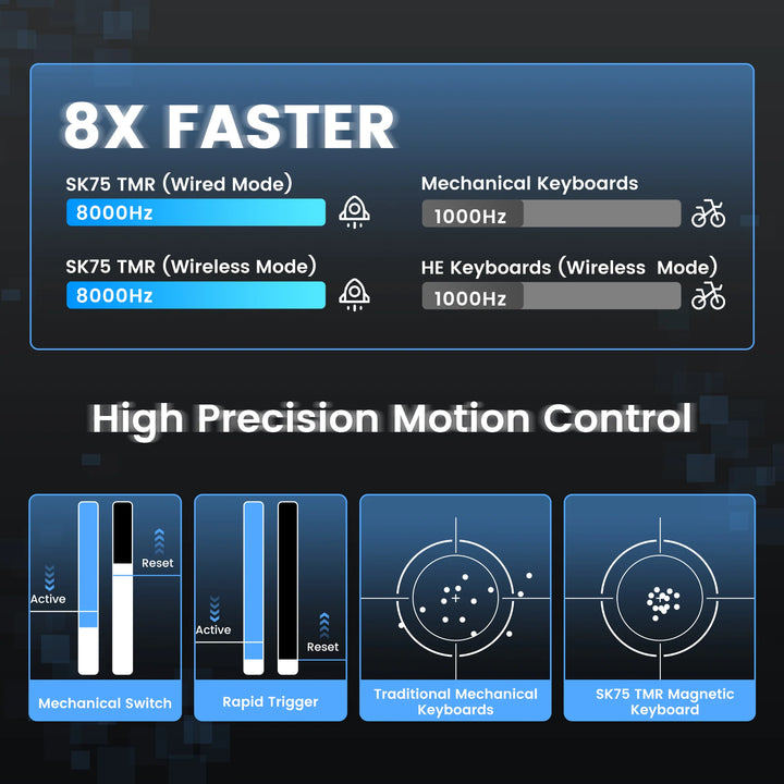 Chilkey Slice68 조립식 HE 게이밍 키보드 