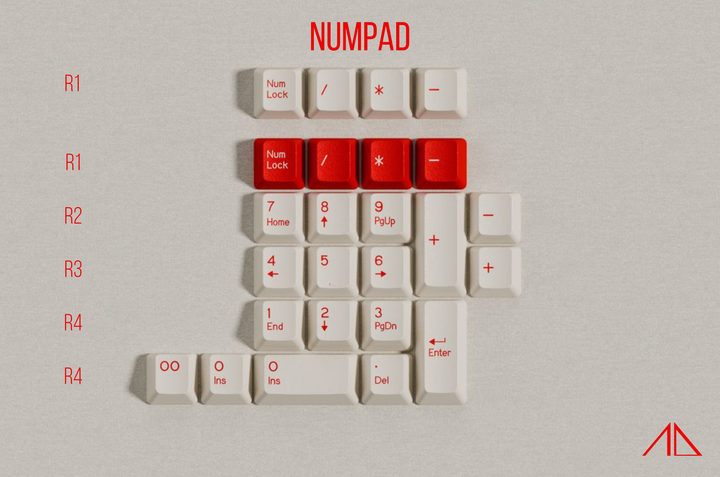DCS - Keycaps - [Group-Buy] DCS Lam Alert / Red Alert Keycaps - Keebz N Cables