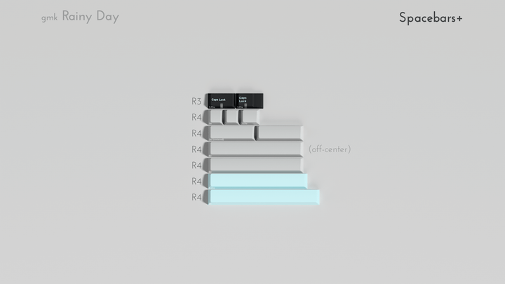 [Group-Buy] GMK CYL Rainy Day R3 Keycaps