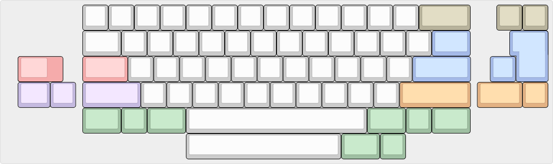 [Group-Buy] Gehirn60 - Addons