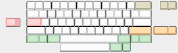 [Group-Buy] Gehirn60 - Addons