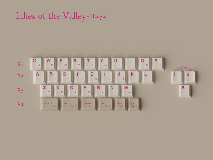 Keykobo - Keycaps - [Group-Buy] Keykobo Lilies/Lily of the Valley (LoV) - Keebz N Cables