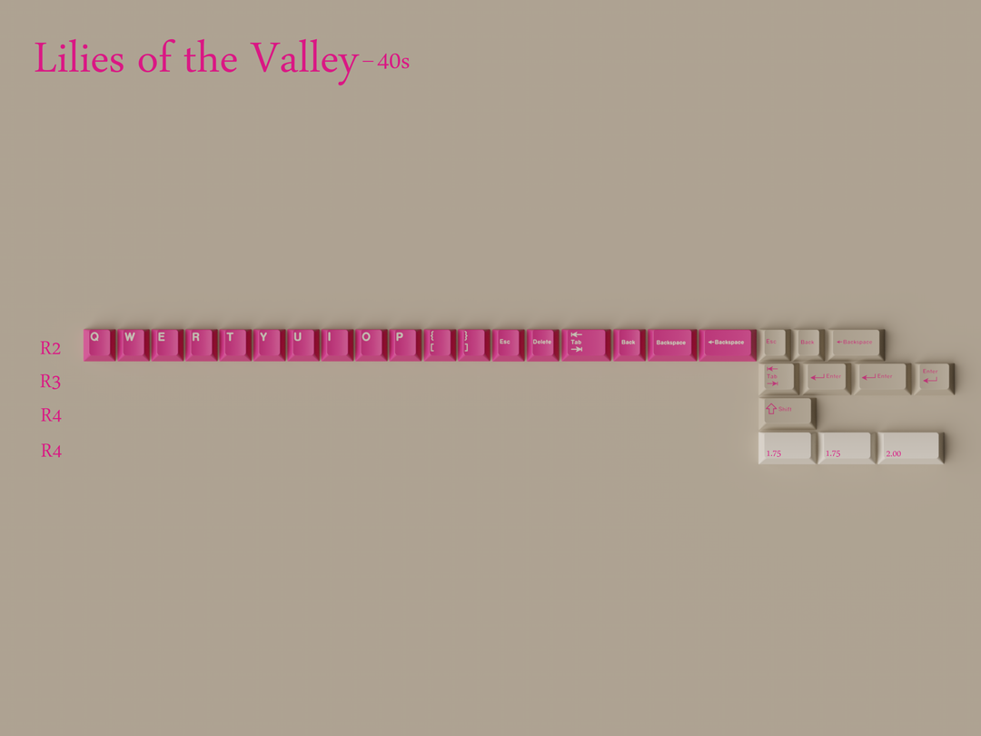 Keykobo - Keycaps - [Group-Buy] Keykobo Lilies/Lily of the Valley (LoV) - Keebz N Cables