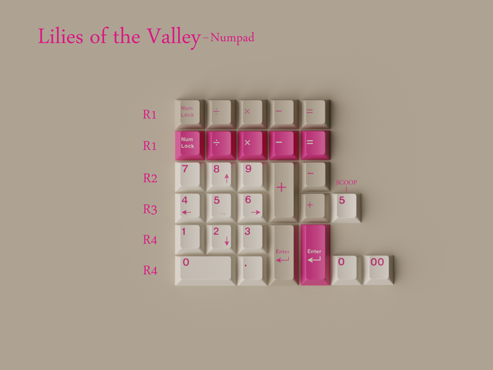Keykobo - Keycaps - [Group-Buy] Keykobo Lilies/Lily of the Valley (LoV) - Keebz N Cables