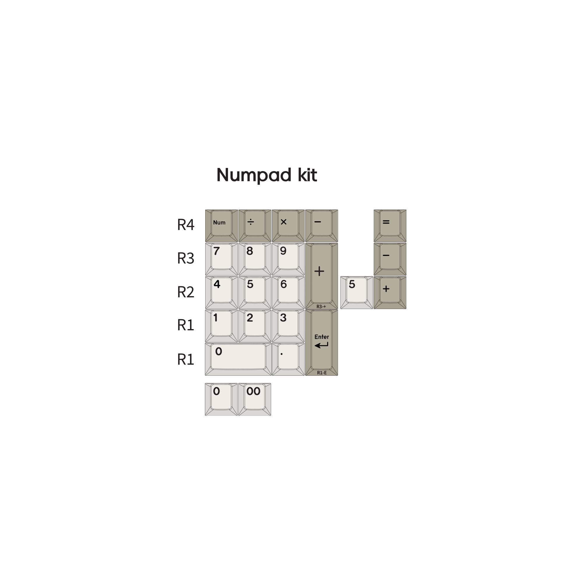 Pre-order] SWG Beige ABS Keycaps Keebz N Cables