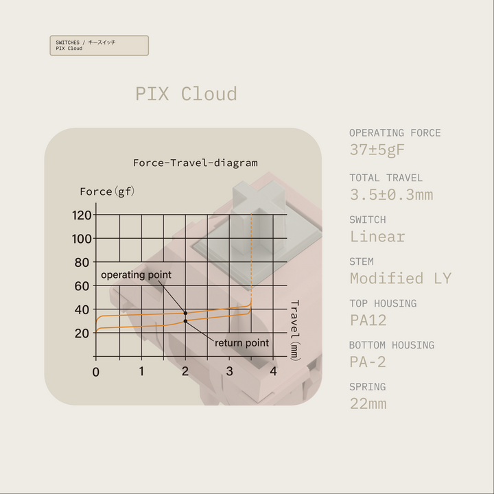 [Group-buy] Pixel67 - Add-ons