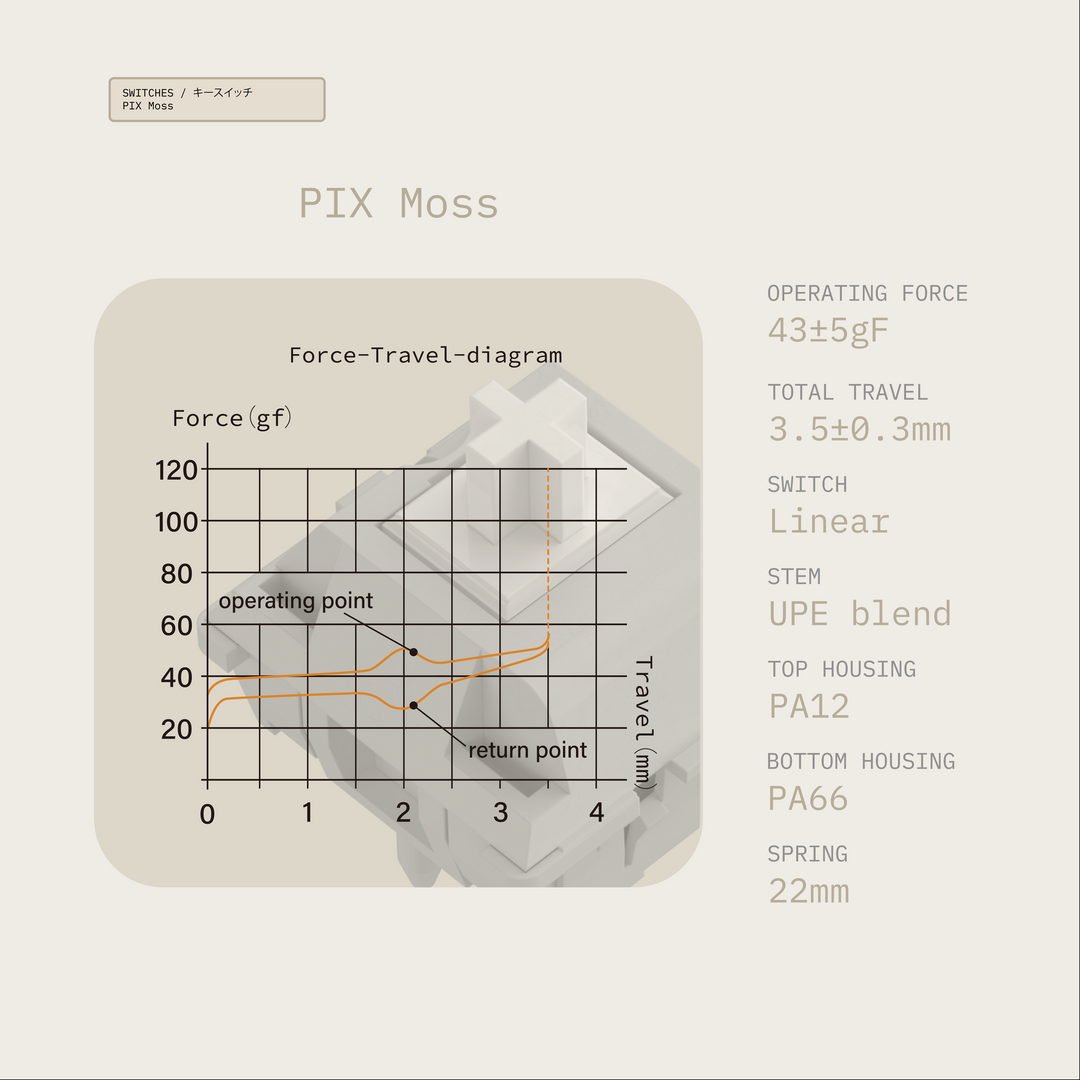 [Group-buy] Pixel67 - Add-ons