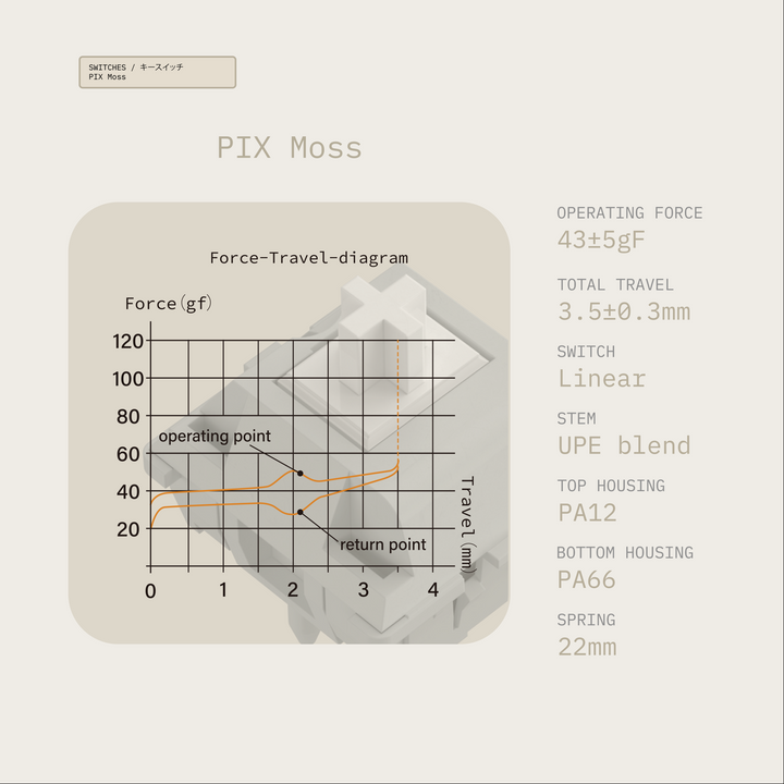 [Group-buy] Pixel67 - Add-ons